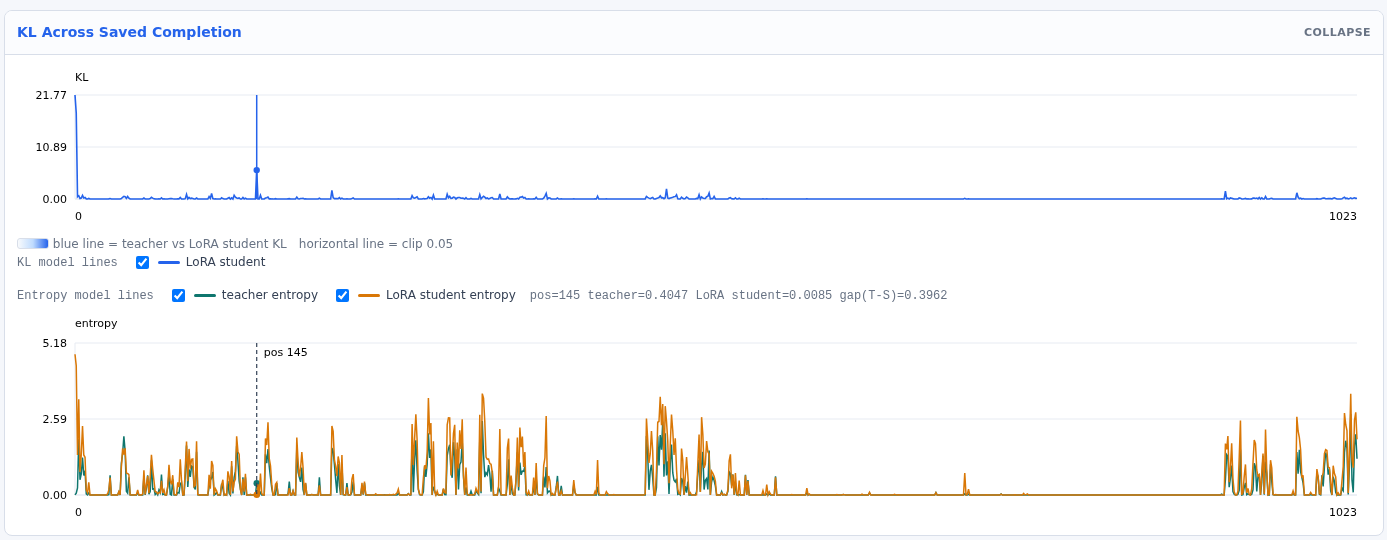 KL and entropy plots for trace 24699 with position 145 selected.